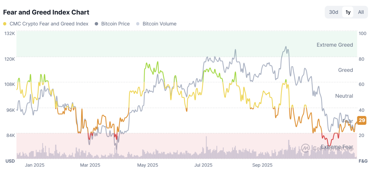 Биткойн собирается выбрать направление? Посмотрите на прогнозы аналитиков относительно рынка BTC в 2026 году